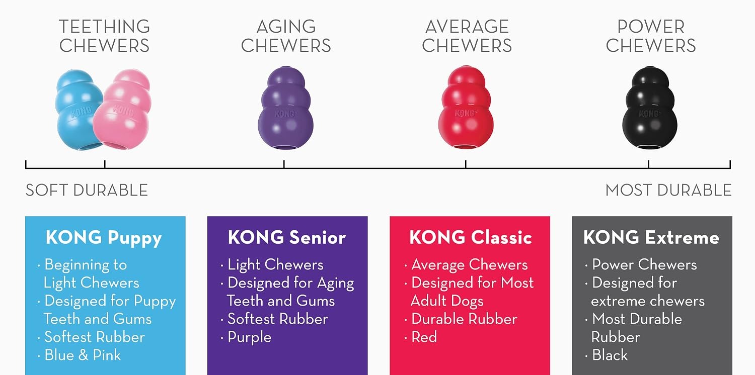 KONG Official Store KONG | Durable Interactive Pet Toys – Safe Natural Rubber Toys For Teething, Crate Training, Boredom Relief - KONG Official Store
